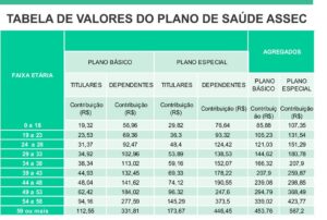 tabela plano assec